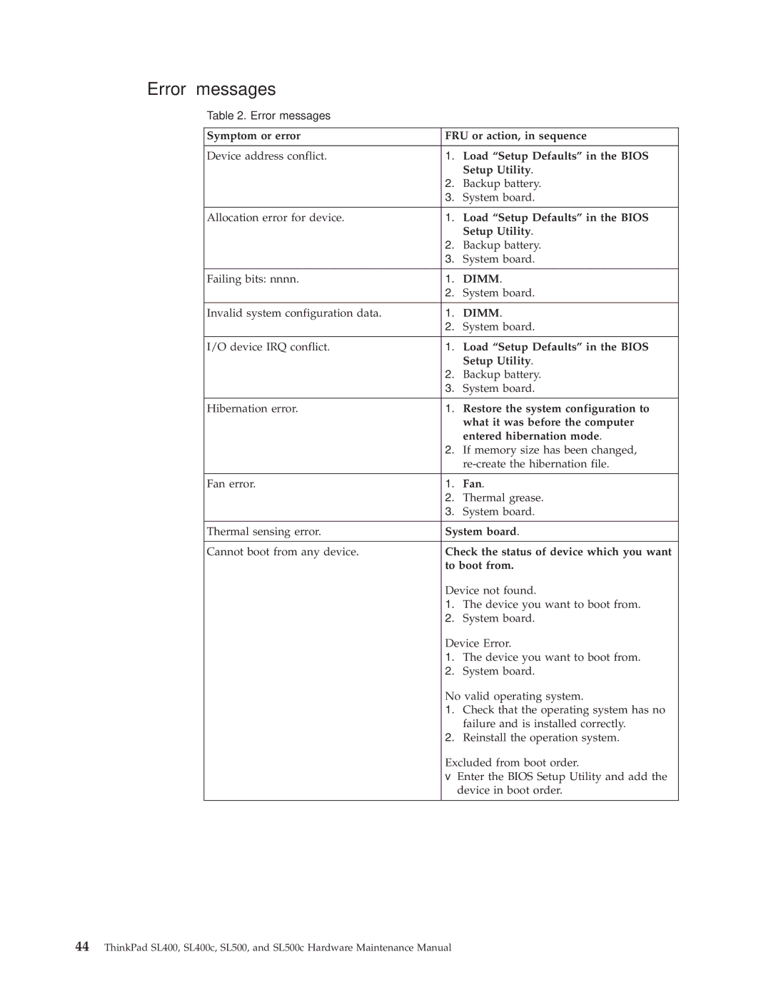 Lenovo SL500c, SL400c manual Error messages 