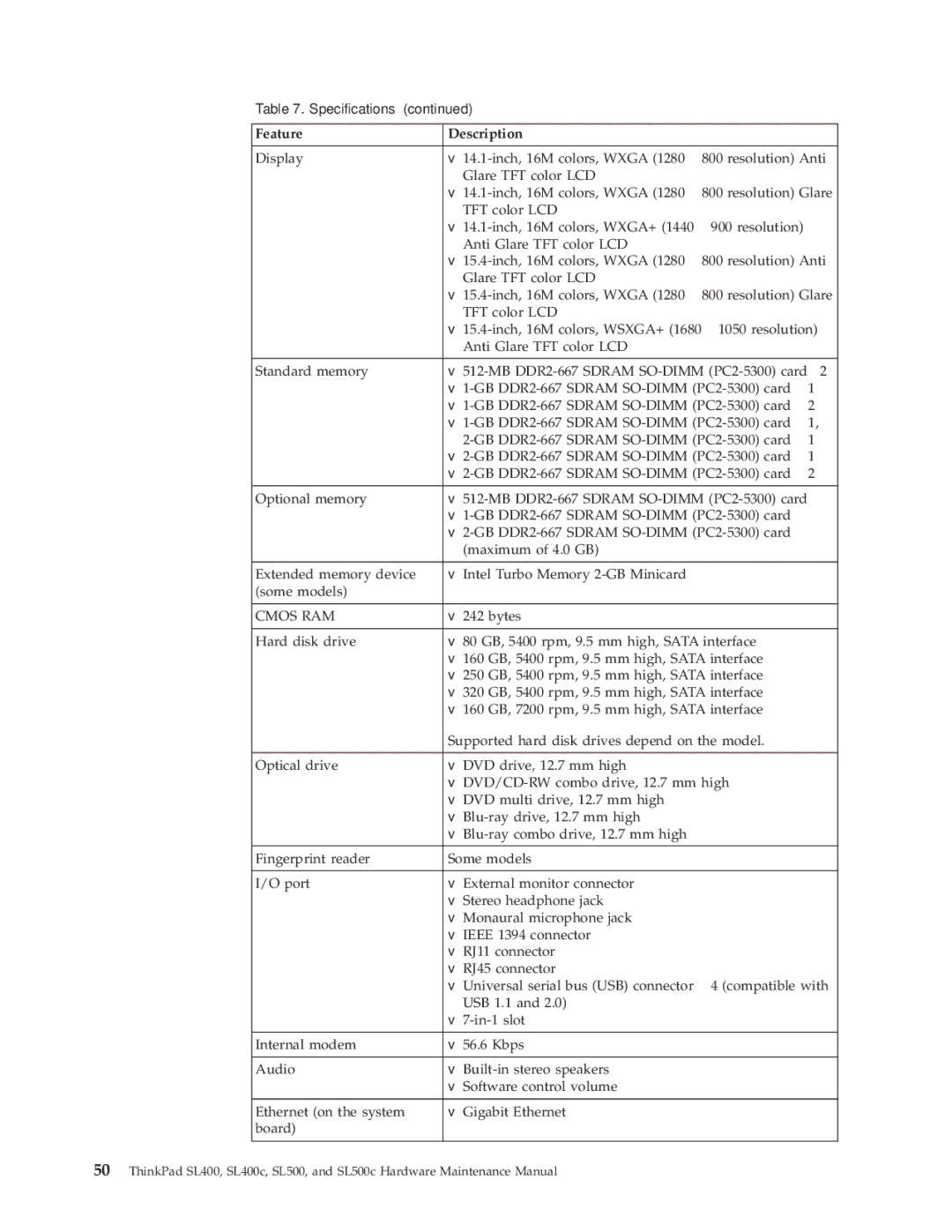 Lenovo SL500c, SL400c manual Cmos RAM 