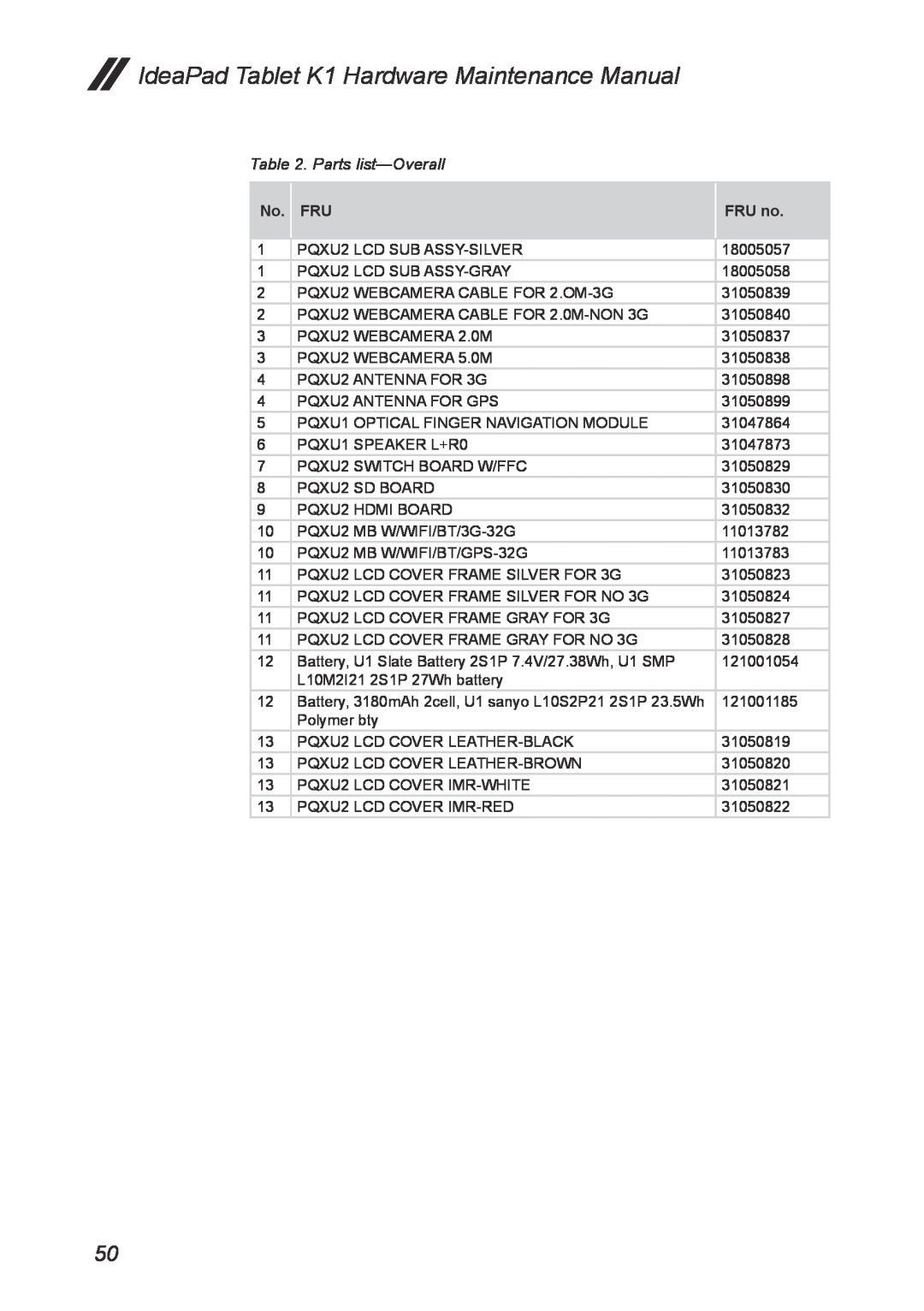 Lenovo T20x2-1, 1304XF8 manual Parts list-Overall, IdeaPad Tablet K1 Hardware Maintenance Manual, No. FRU, FRU no 