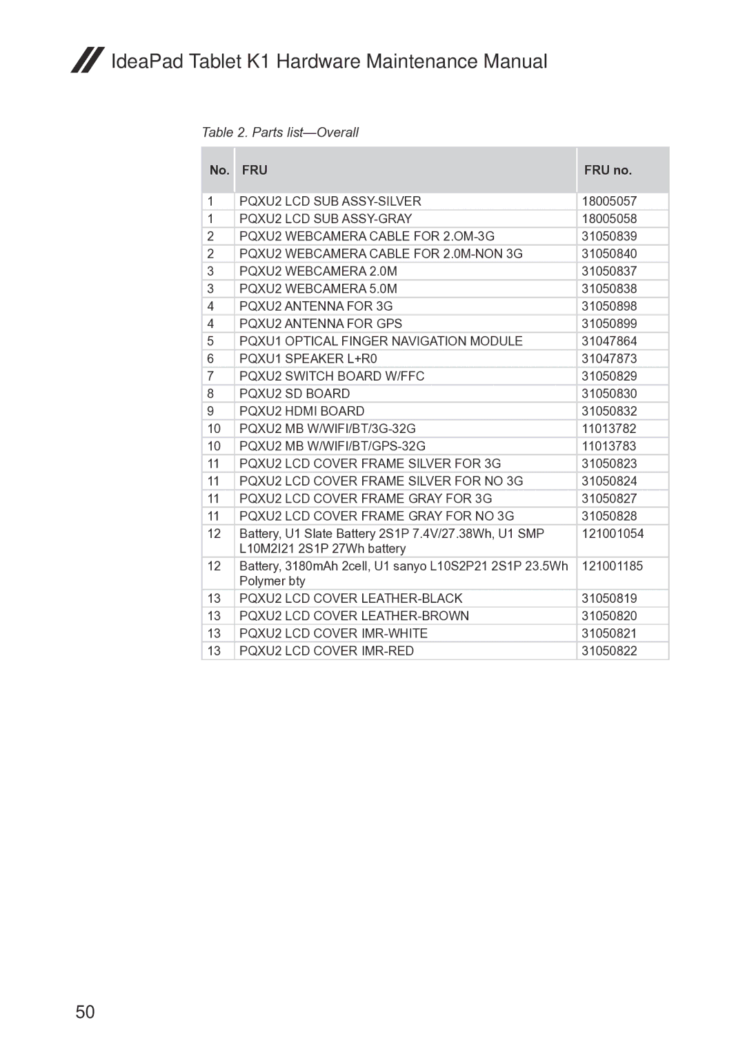 Lenovo T20x2-1, 1304XF8, K1 manual Parts list-Overall 