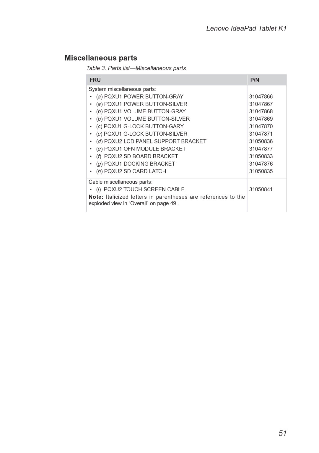 Lenovo 1304XF8, T20x2-1, K1 manual Parts list-Miscellaneous parts 