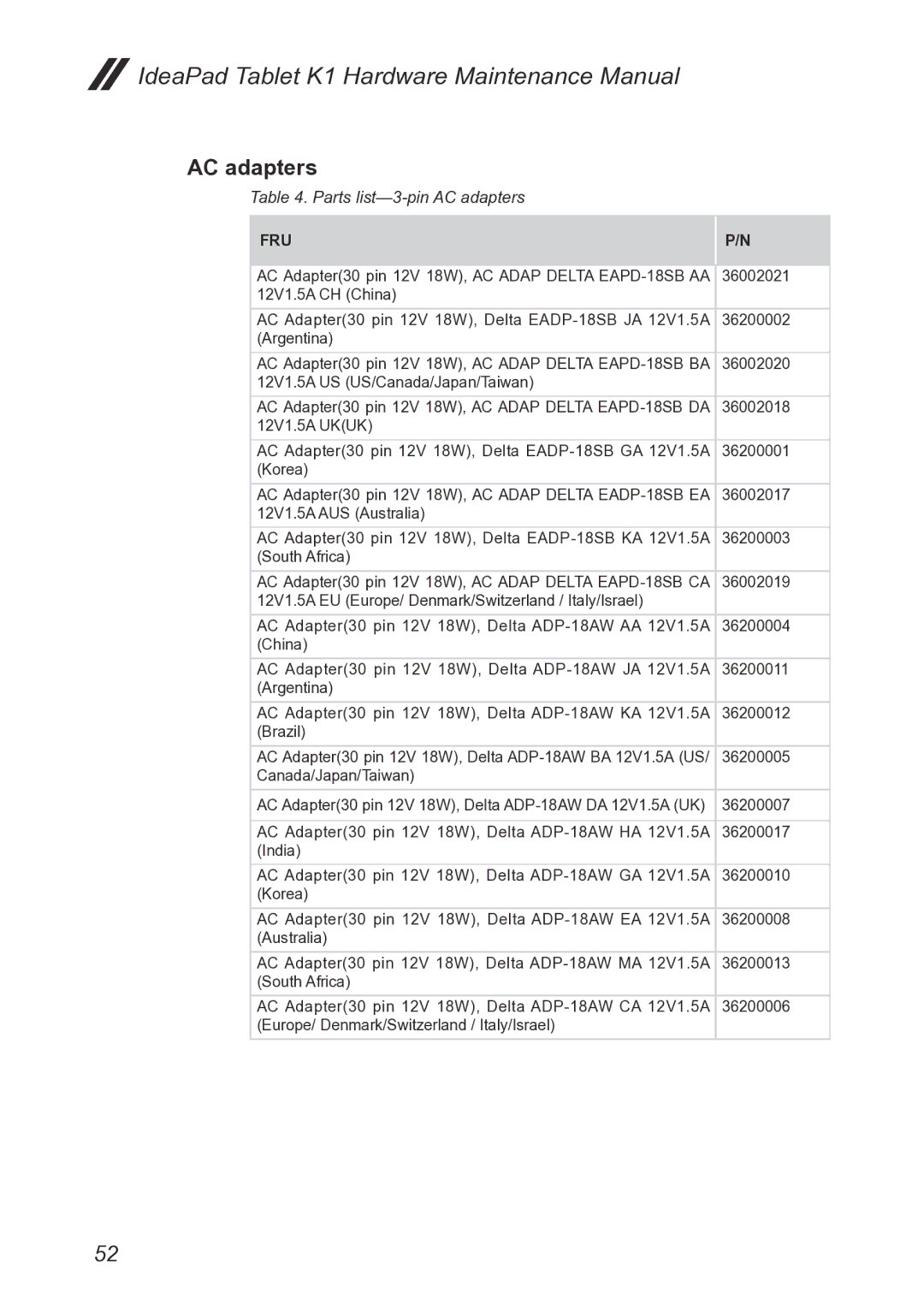 Lenovo K1, T20x2-1, 1304XF8 manual Parts list-3-pin AC adapters 