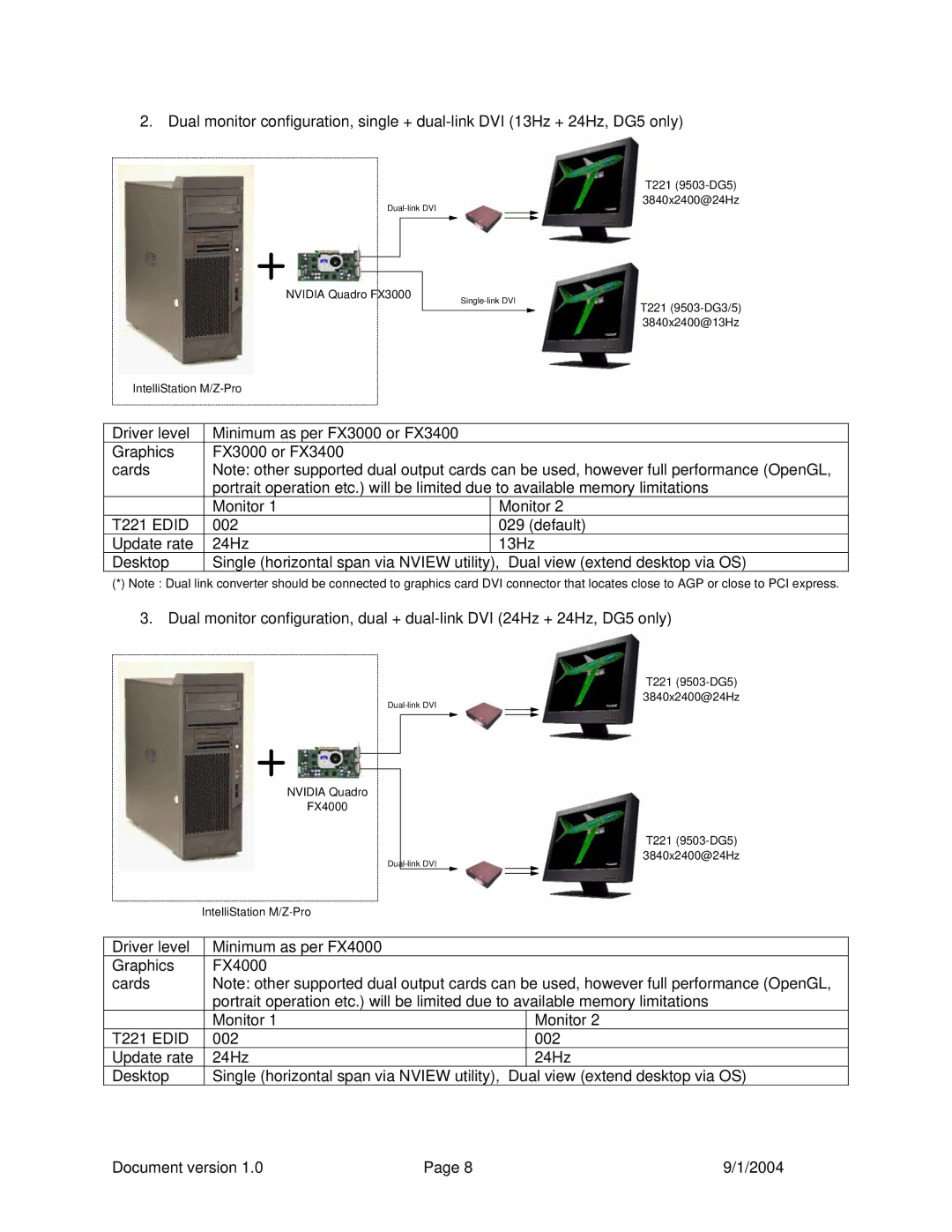 Lenovo 9503-DG3, T221, 9503-DG5 manual Default Update rate 24Hz 13Hz Desktop 