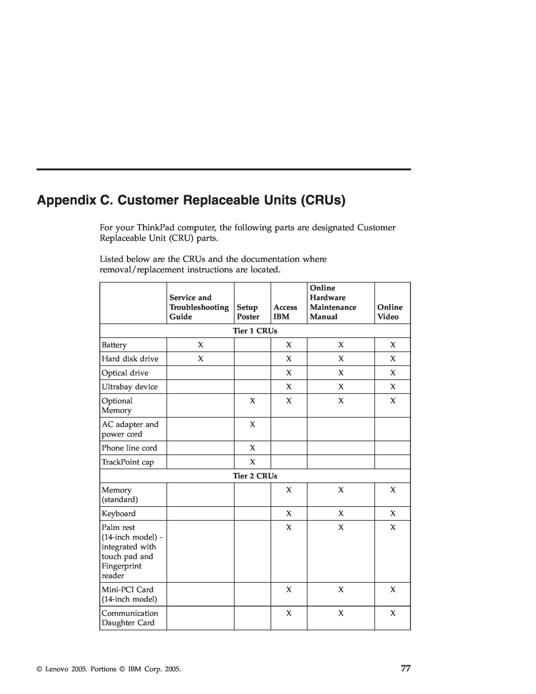 Lenovo T40 manual Appendix C. Customer Replaceable Units CRUs 
