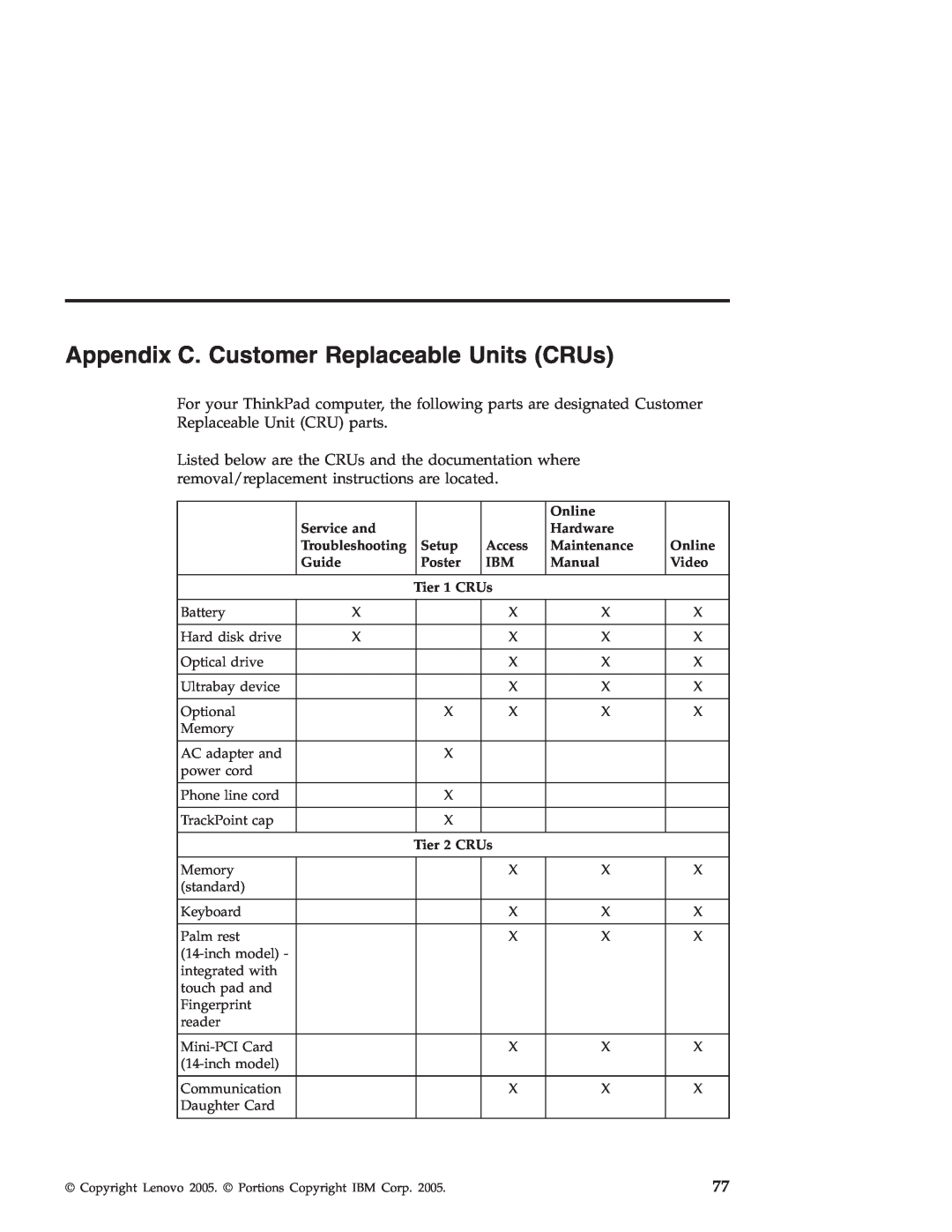 Lenovo T40 manual Appendix C. Customer Replaceable Units CRUs 