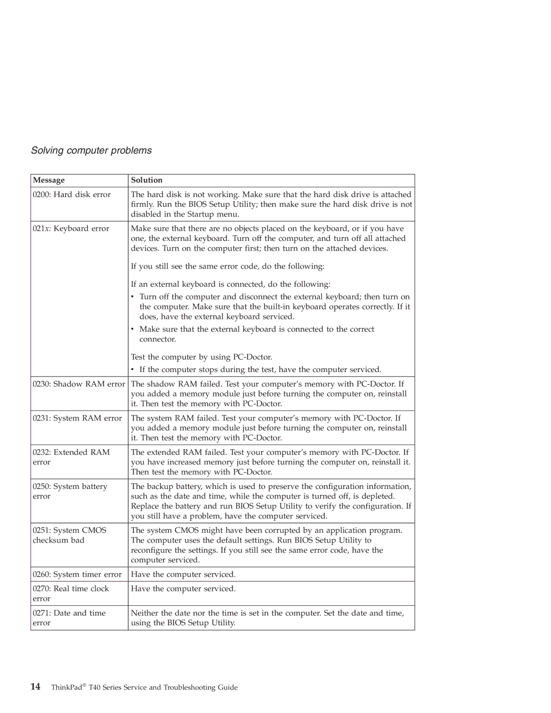 Lenovo T40 manual Solving computer problems 