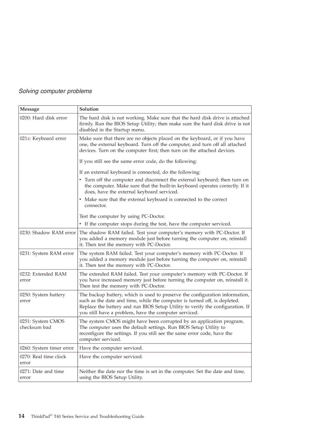 Lenovo T40 manual Solving computer problems 