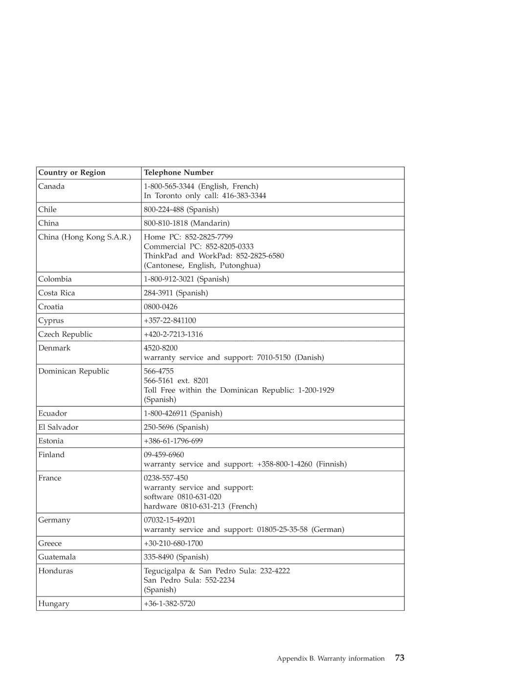 Lenovo T40 manual Country or Region Telephone Number 