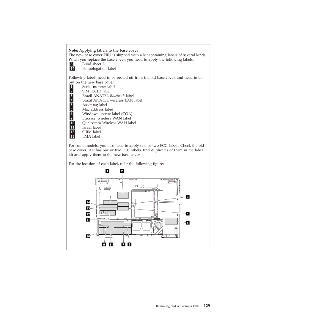 Lenovo T410SI, T400S manual Removing and replacing a FRU 