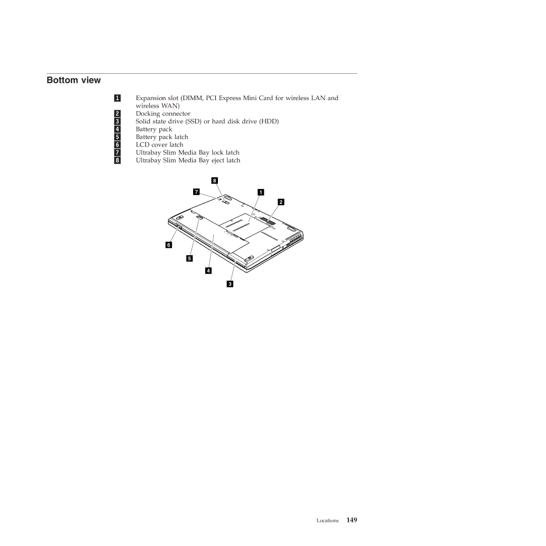 Lenovo T410SI, T400S manual Bottom view 