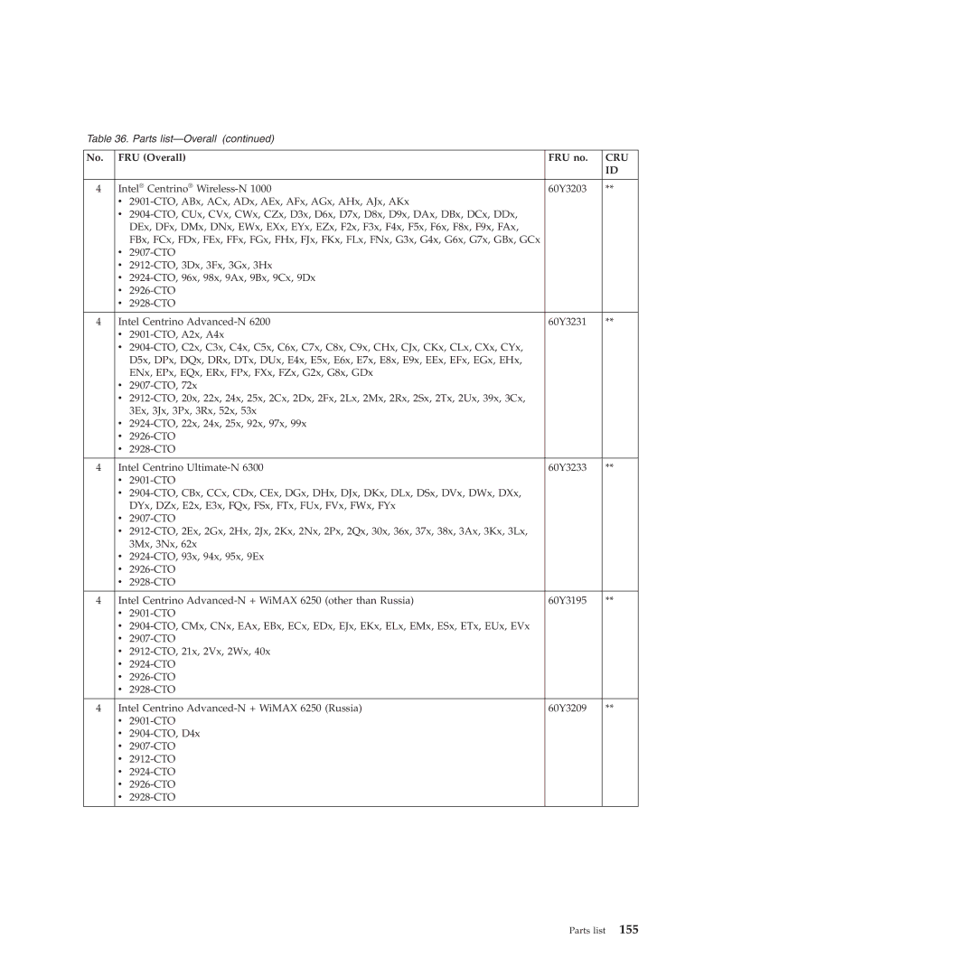 Lenovo T410SI, T400S manual Cru 