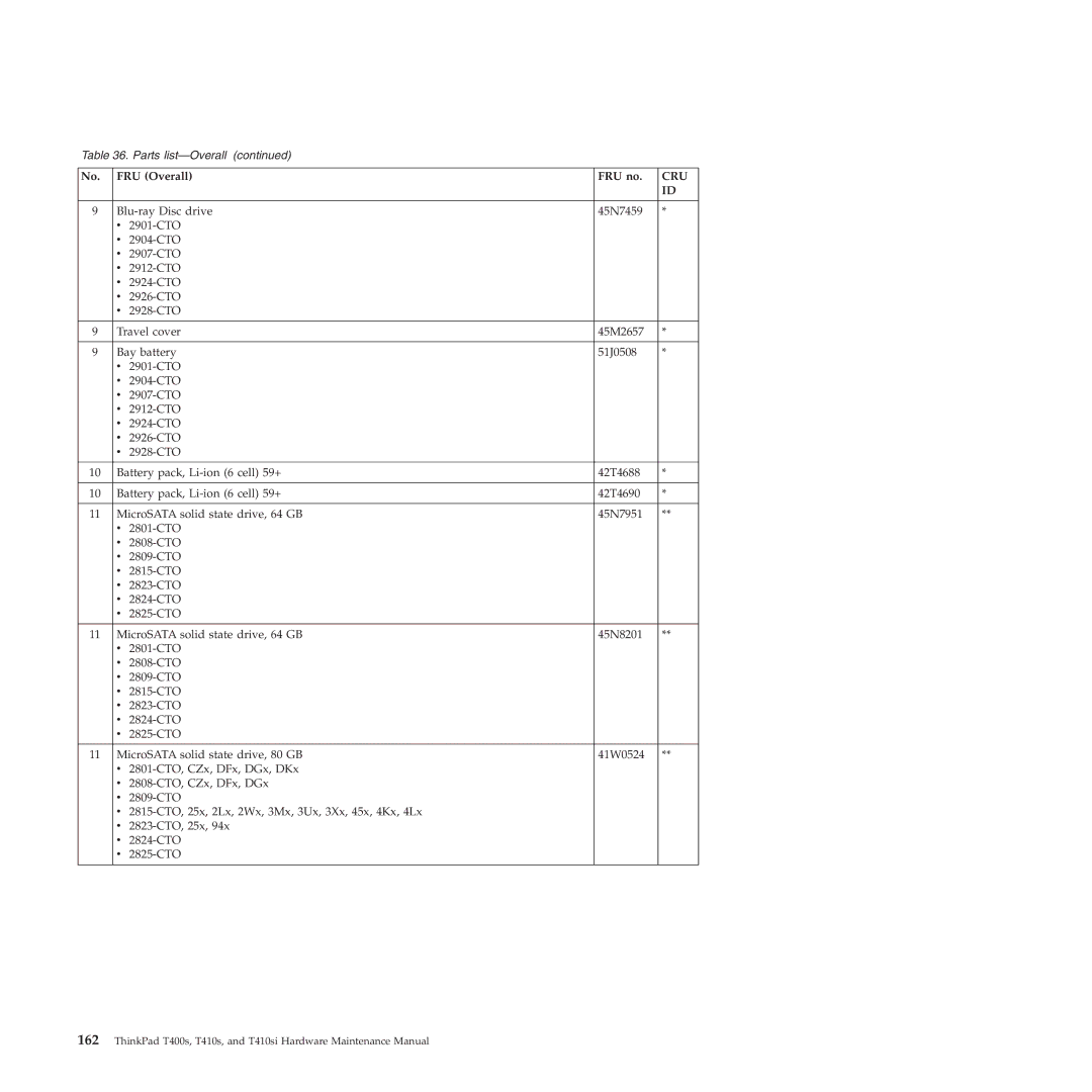 Lenovo T400S, T410SI manual Cru 