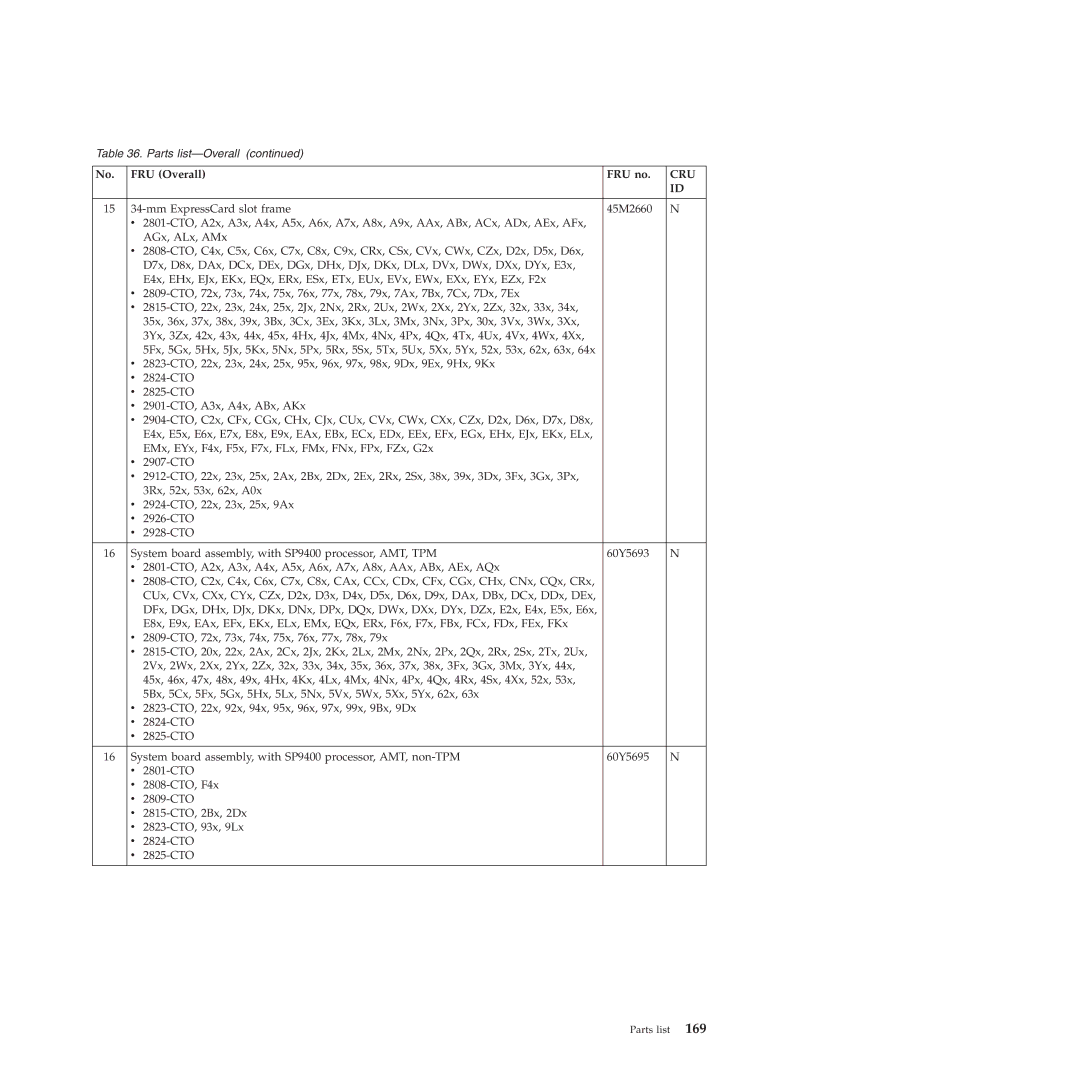 Lenovo T410SI, T400S manual Cru 