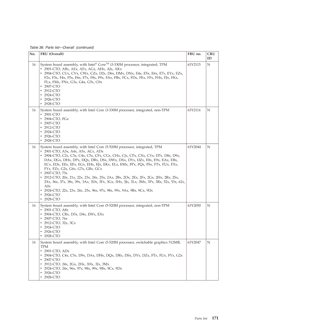 Lenovo T410SI, T400S manual Tpm 