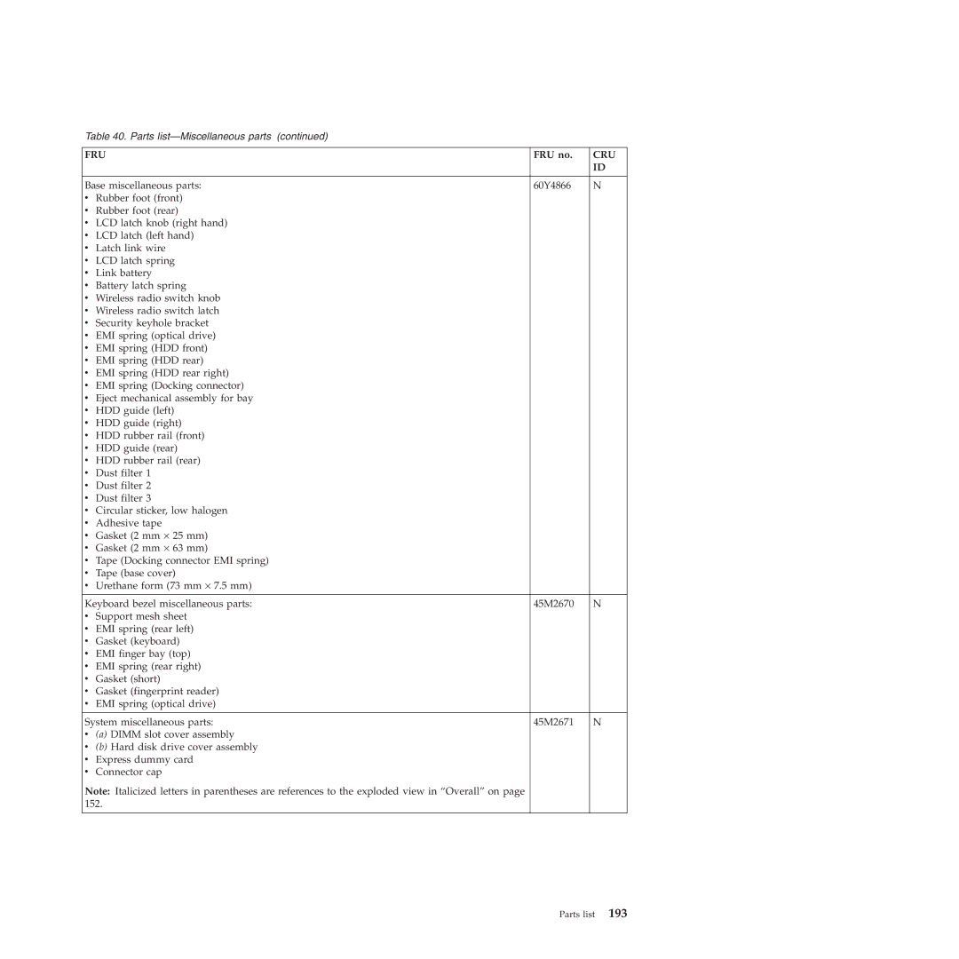 Lenovo T410SI, T400S manual Fru 