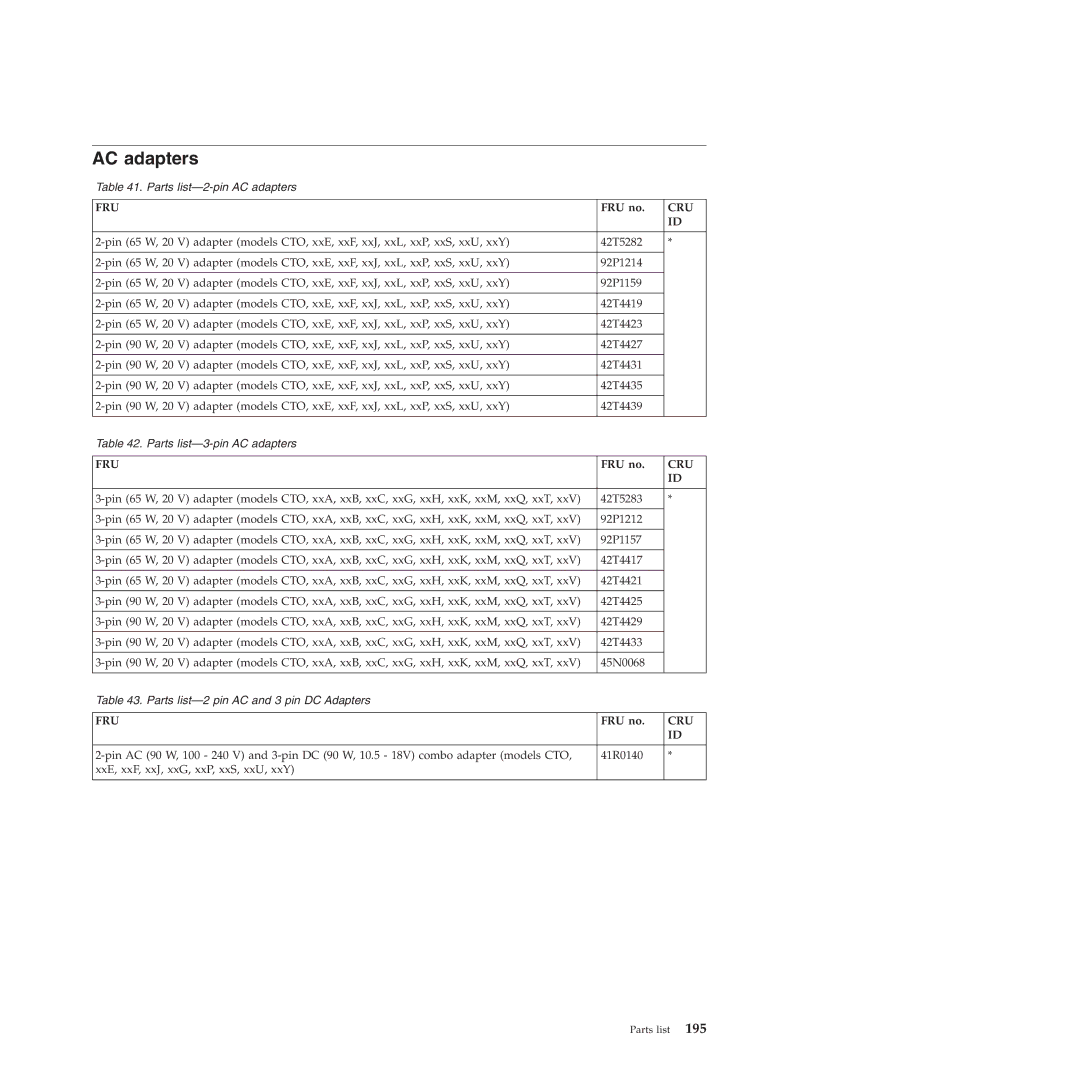 Lenovo T410SI, T400S manual AC adapters 