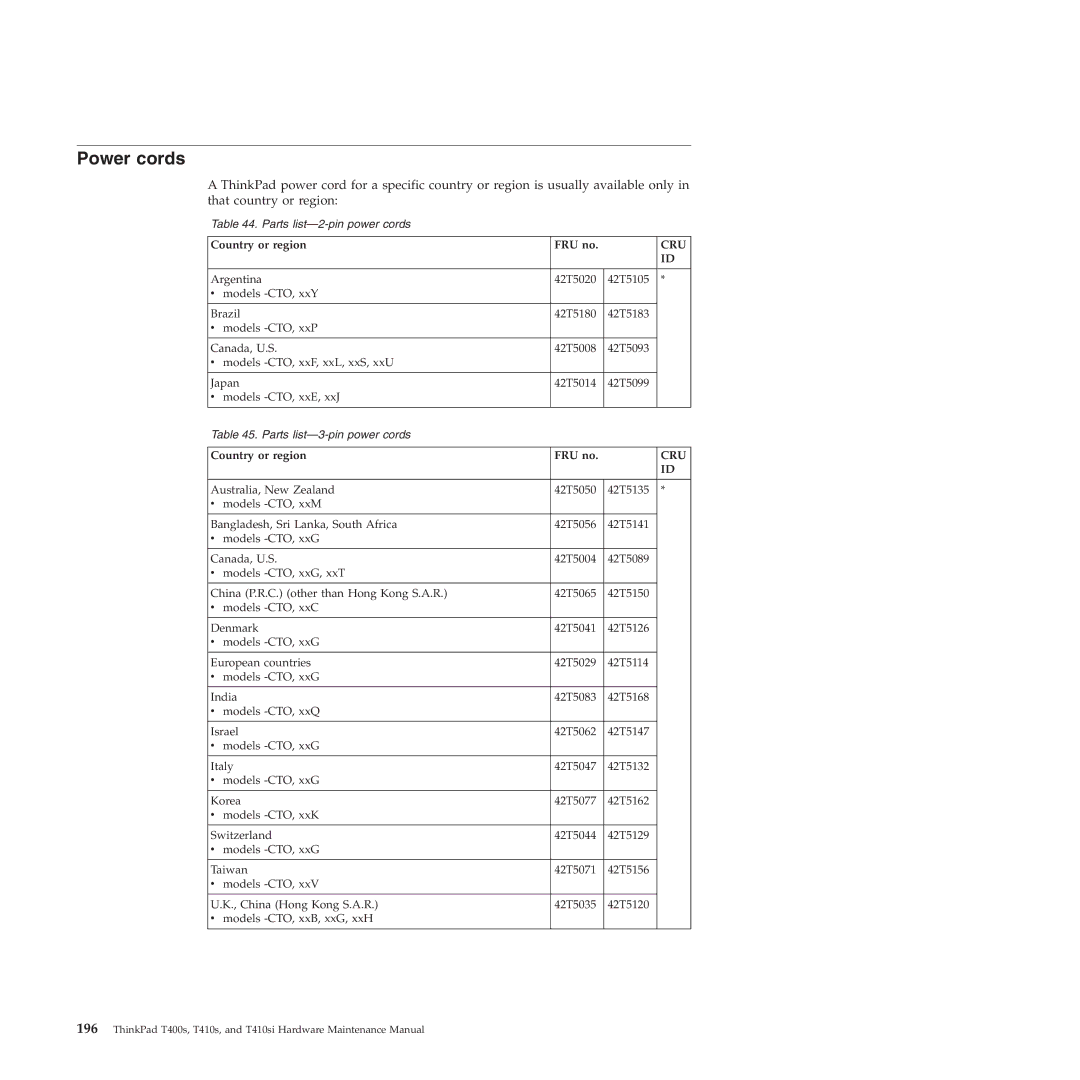 Lenovo T400S, T410SI manual Power cords, Country or region FRU no 