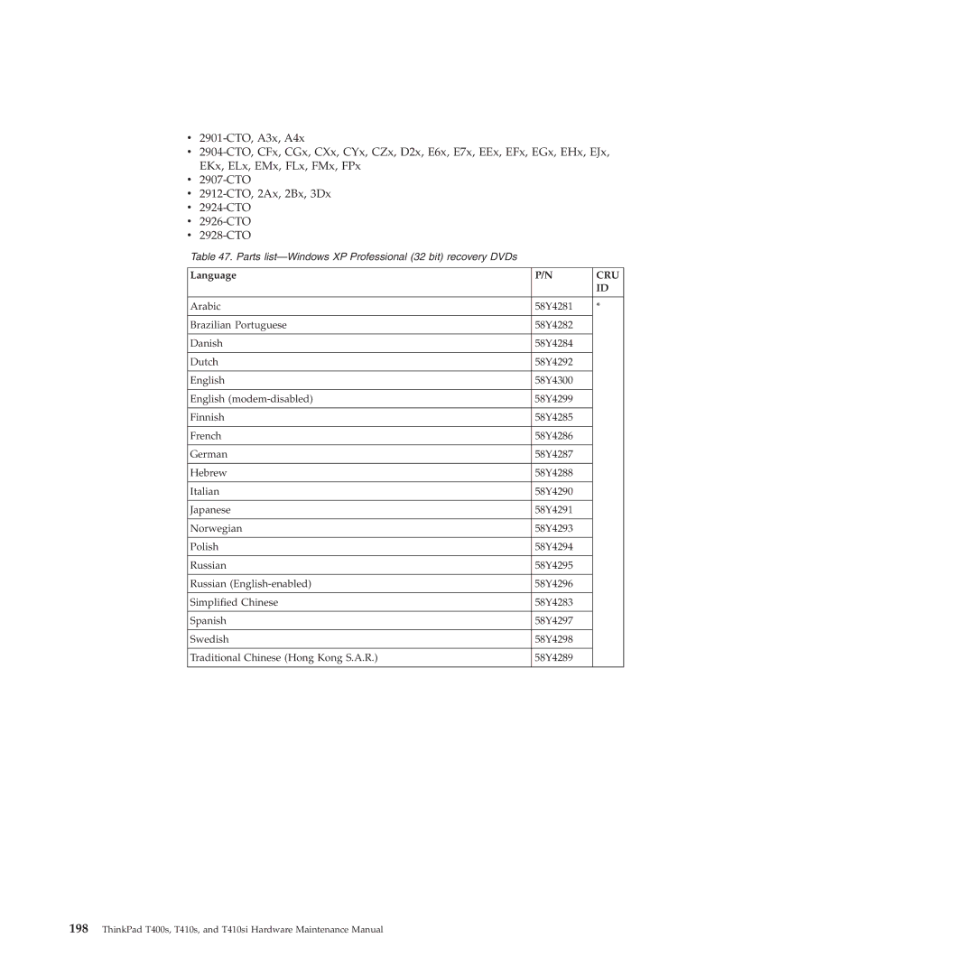 Lenovo T400S, T410SI manual Cru 