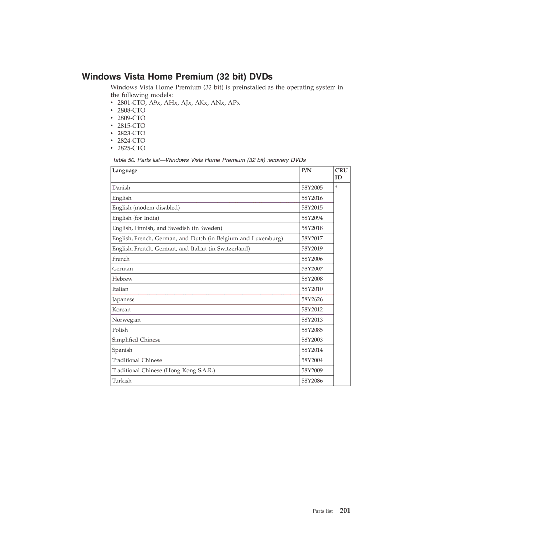 Lenovo T410SI, T400S manual Windows Vista Home Premium 32 bit DVDs 