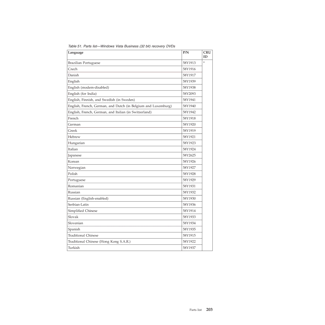 Lenovo T410SI, T400S manual Parts list-Windows Vista Business 32 bit recovery DVDs 