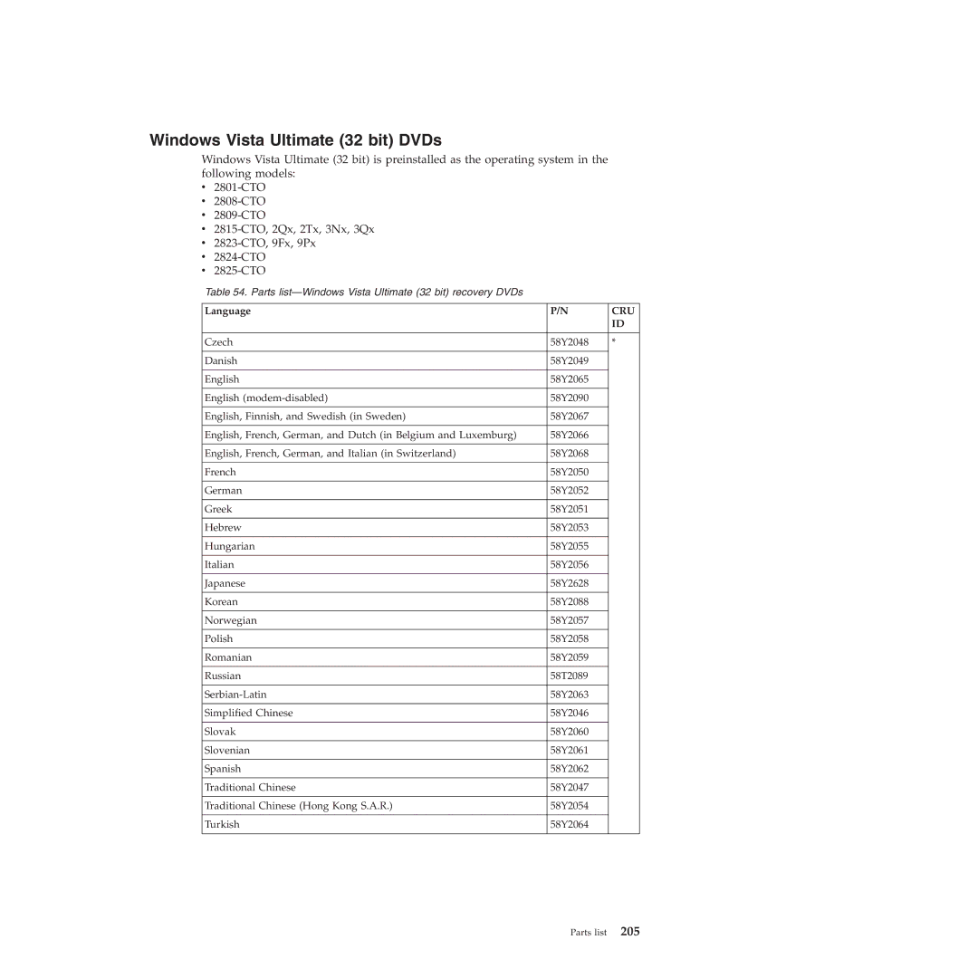 Lenovo T410SI, T400S manual Windows Vista Ultimate 32 bit DVDs 