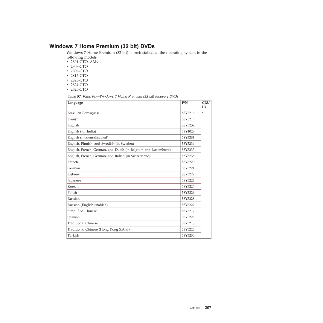 Lenovo T410SI, T400S manual Windows 7 Home Premium 32 bit DVDs 