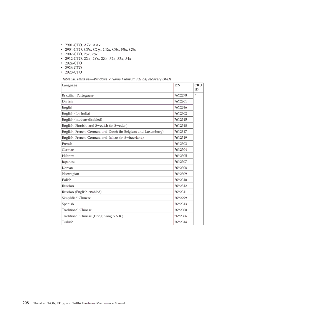 Lenovo T400S, T410SI manual Cru 