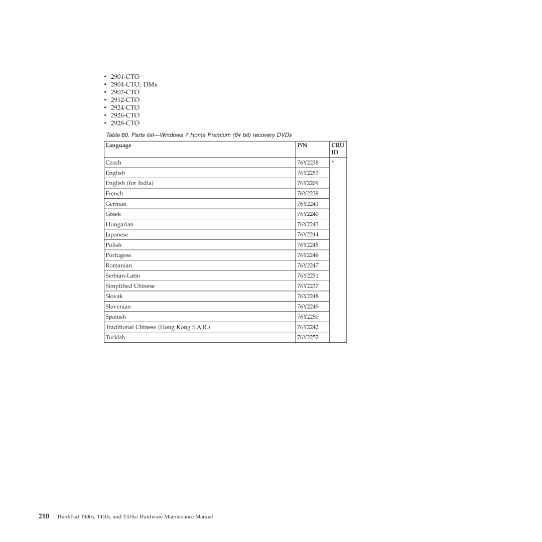 Lenovo T400S, T410SI manual Cru 