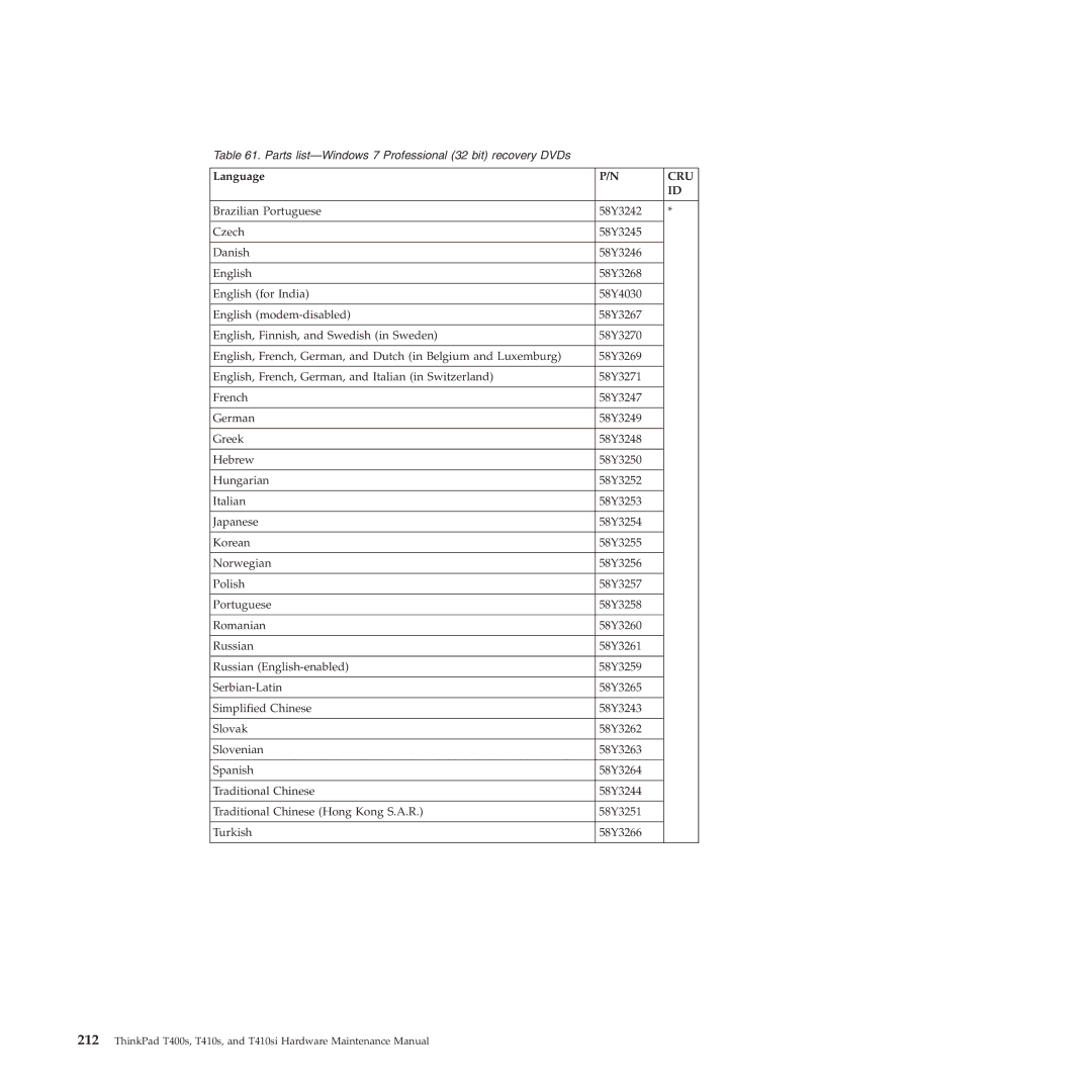 Lenovo T400S, T410SI manual Parts list-Windows 7 Professional 32 bit recovery DVDs 