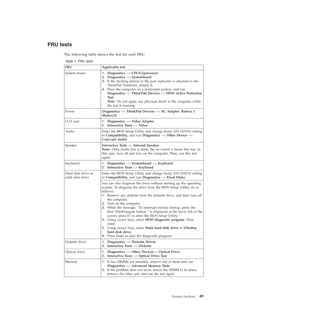 Lenovo T410SI, T400S manual FRU tests 