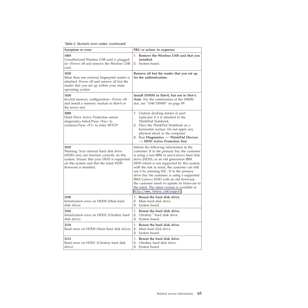 Lenovo T410SI Remove all but the reader that you set up, For the authentication, Install Dimm in Slot-0, but not in Slot-1 