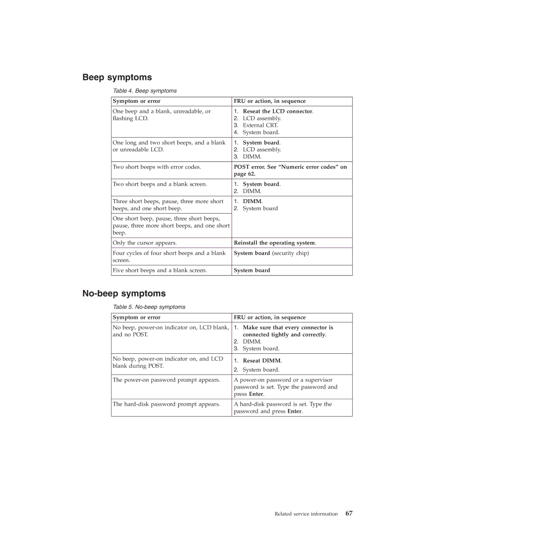 Lenovo T410SI, T400S manual Beep symptoms, No-beep symptoms 