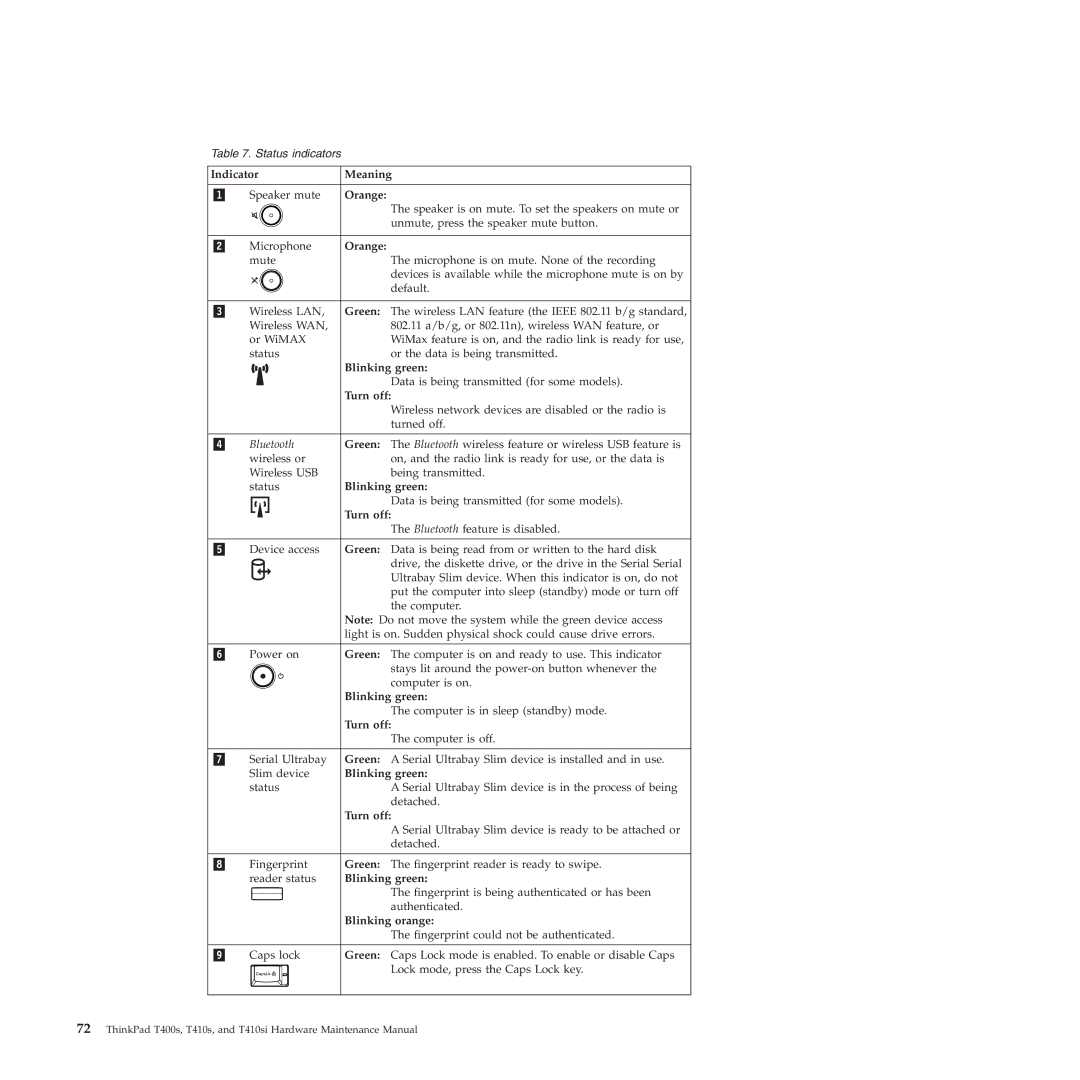 Lenovo T400S, T410SI manual Indicator Meaning, Orange, Blinking green, Turn off, Blinking orange 