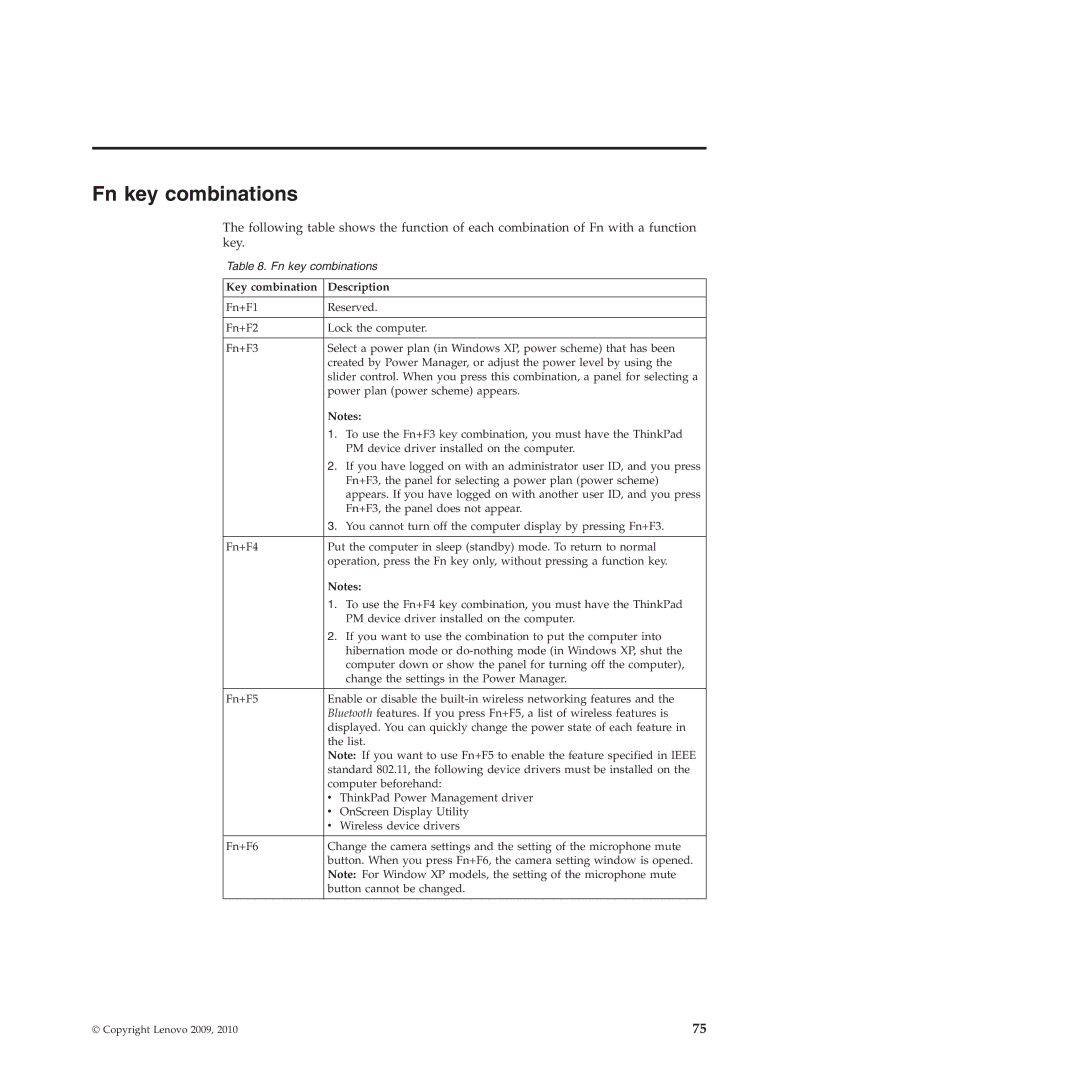 Lenovo T410SI, T400S manual Fn key combinations, Key combination Description 