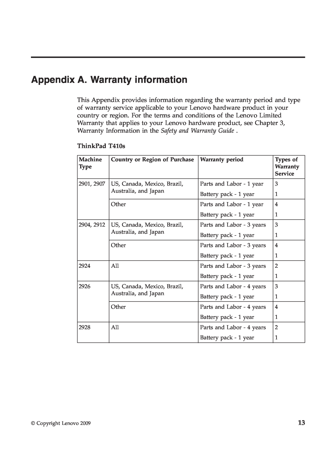 Lenovo T410S manual Appendix A. Warranty information, ThinkPad T410s 
