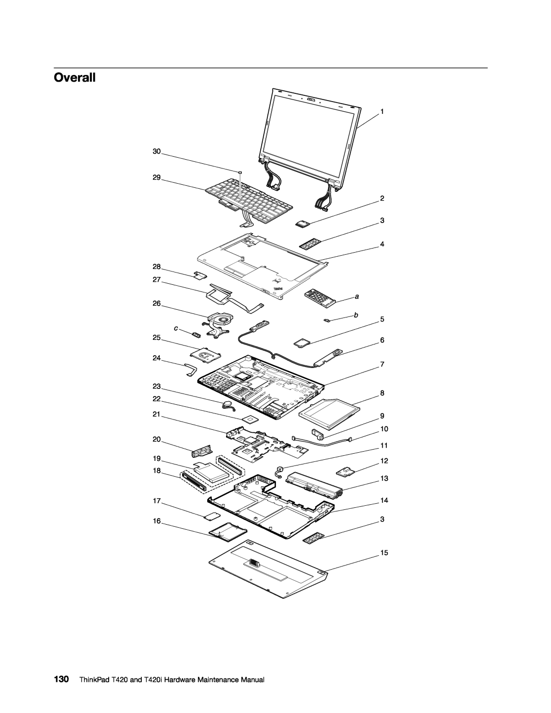 Lenovo manual Overall, ThinkPad T420 and T420i Hardware Maintenance Manual 