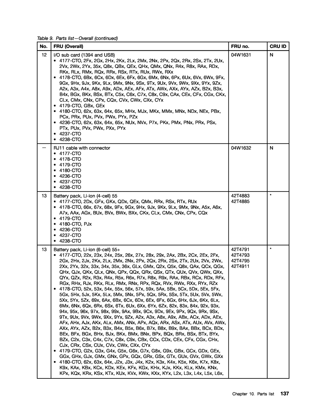 Lenovo T420i manual Parts list-Overall continued, FRU Overall, FRU no, Cru Id 