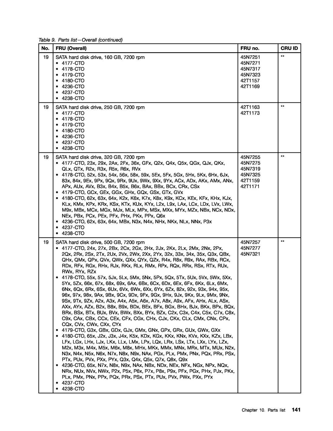 Lenovo T420i manual Parts list-Overall continued, FRU Overall, FRU no, Cru Id 