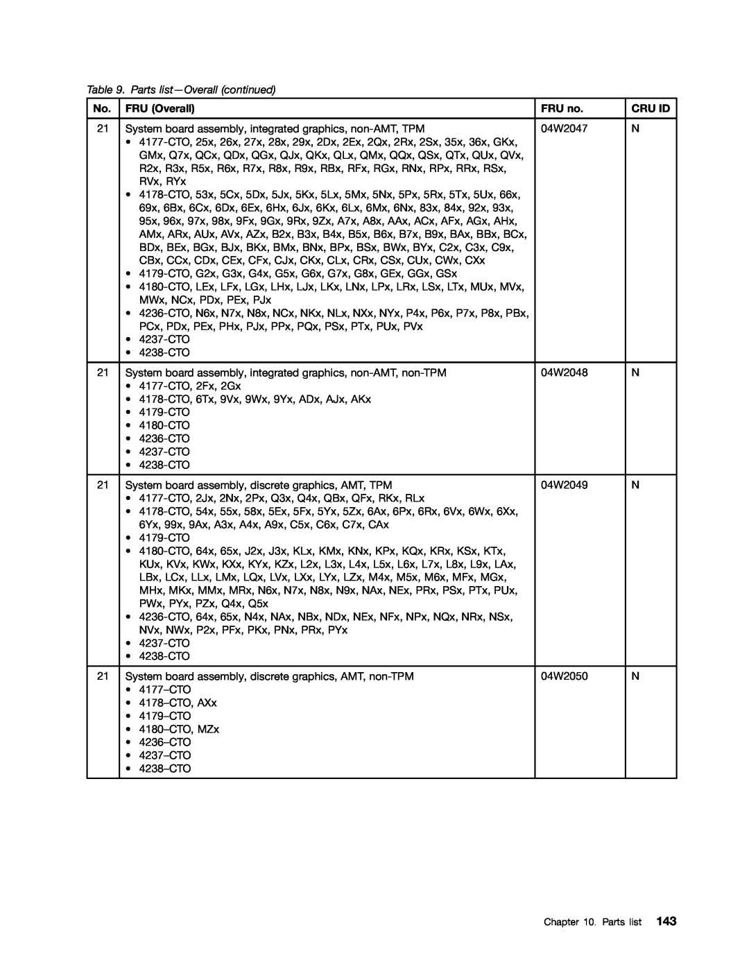 Lenovo T420i manual Parts list-Overall continued, FRU Overall, FRU no, Cru Id 