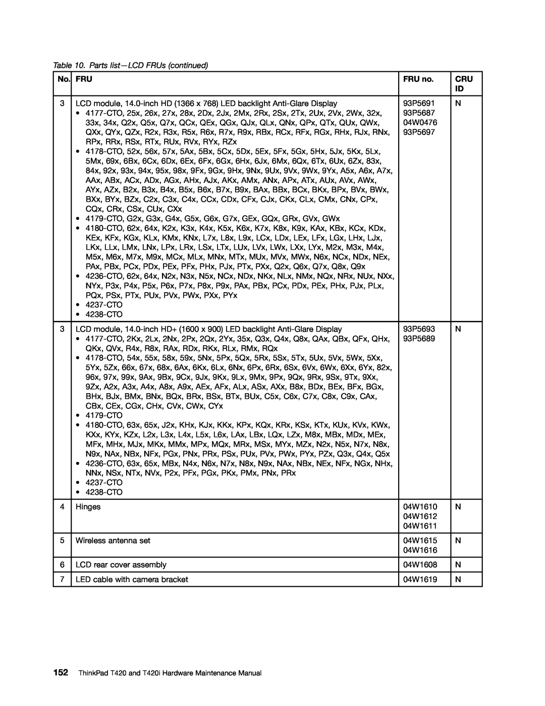 Lenovo manual Parts list-LCD FRUs continued, FRU no, ThinkPad T420 and T420i Hardware Maintenance Manual 