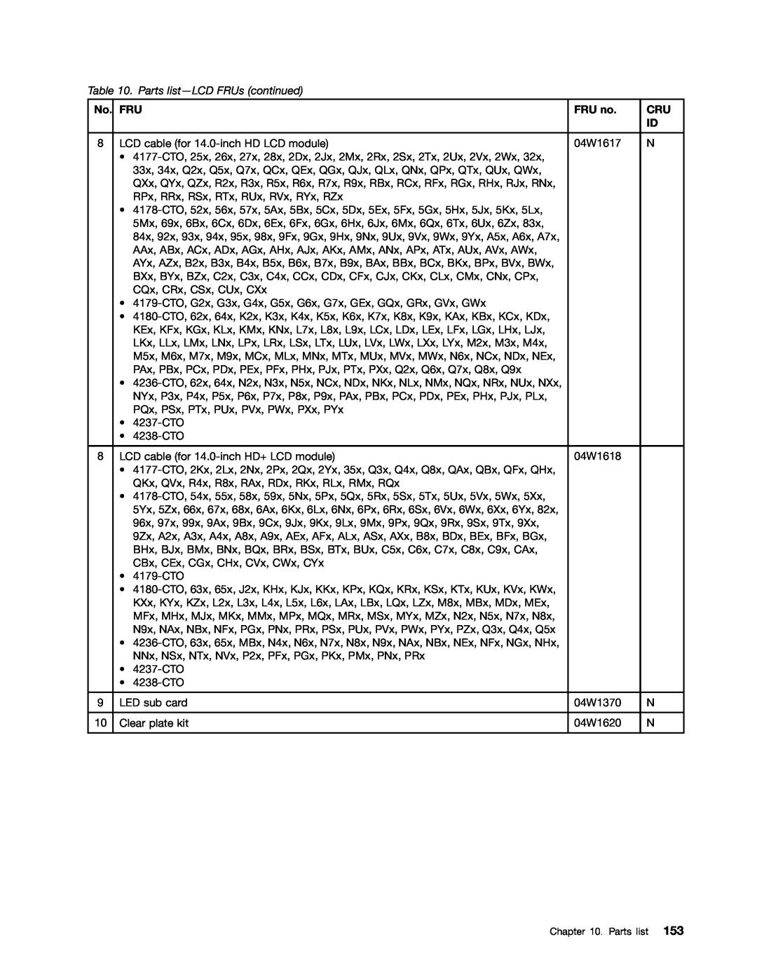 Lenovo T420i manual Parts list-LCD FRUs continued, FRU no 