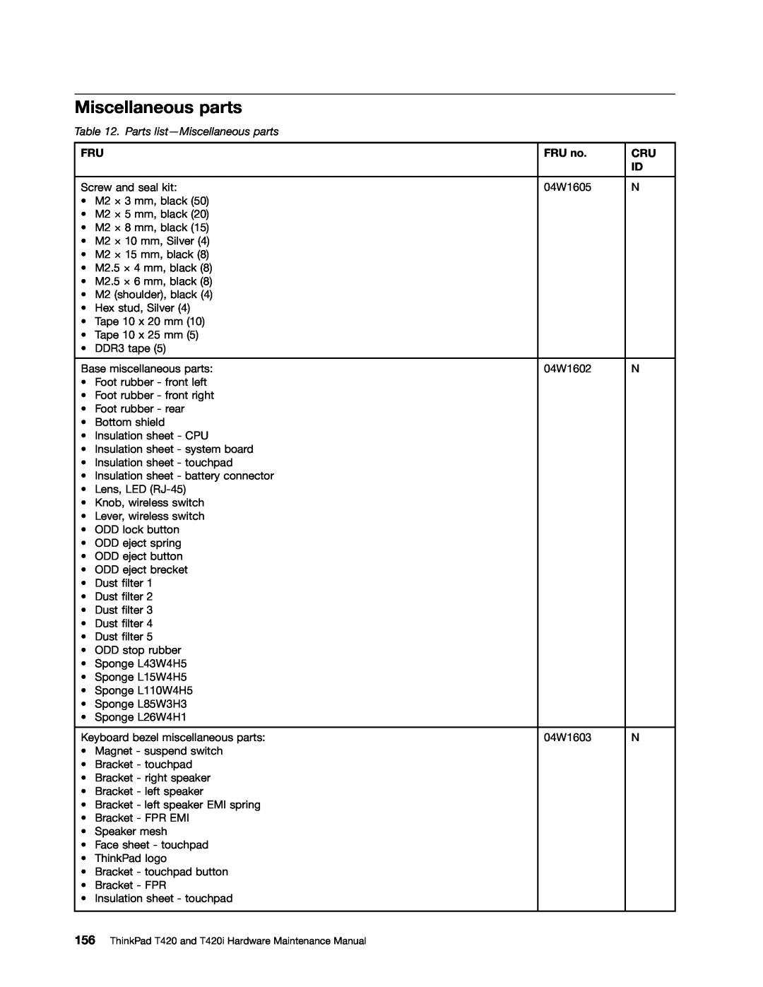 Lenovo T420i manual Parts list-Miscellaneous parts 