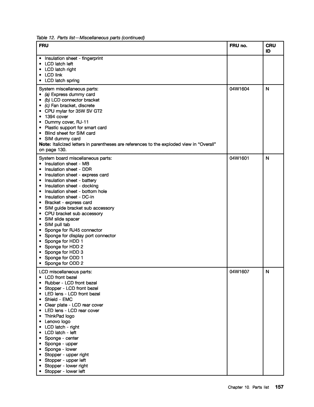 Lenovo T420i manual Parts list-Miscellaneous parts continued, FRU no 