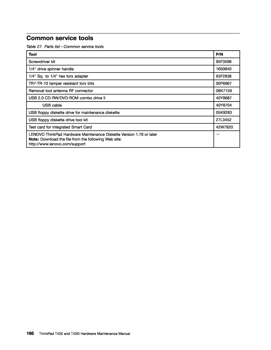 Lenovo T420i manual Parts list-Common service tools 