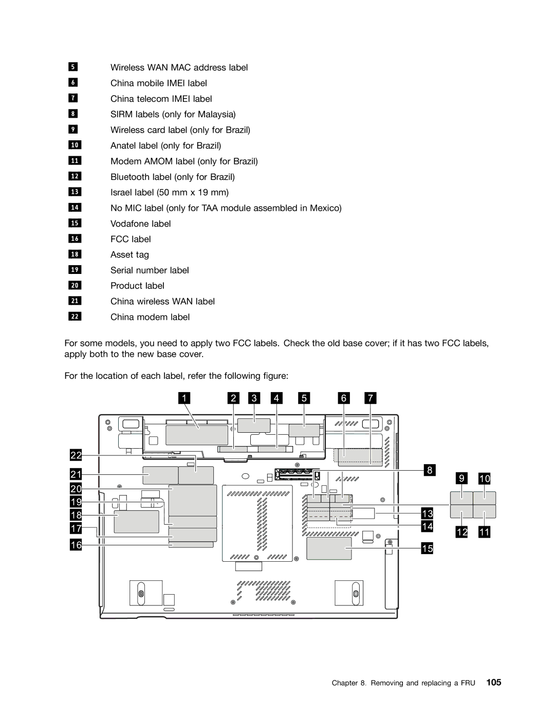 Lenovo T420i manual Removing and replacing a FRU 