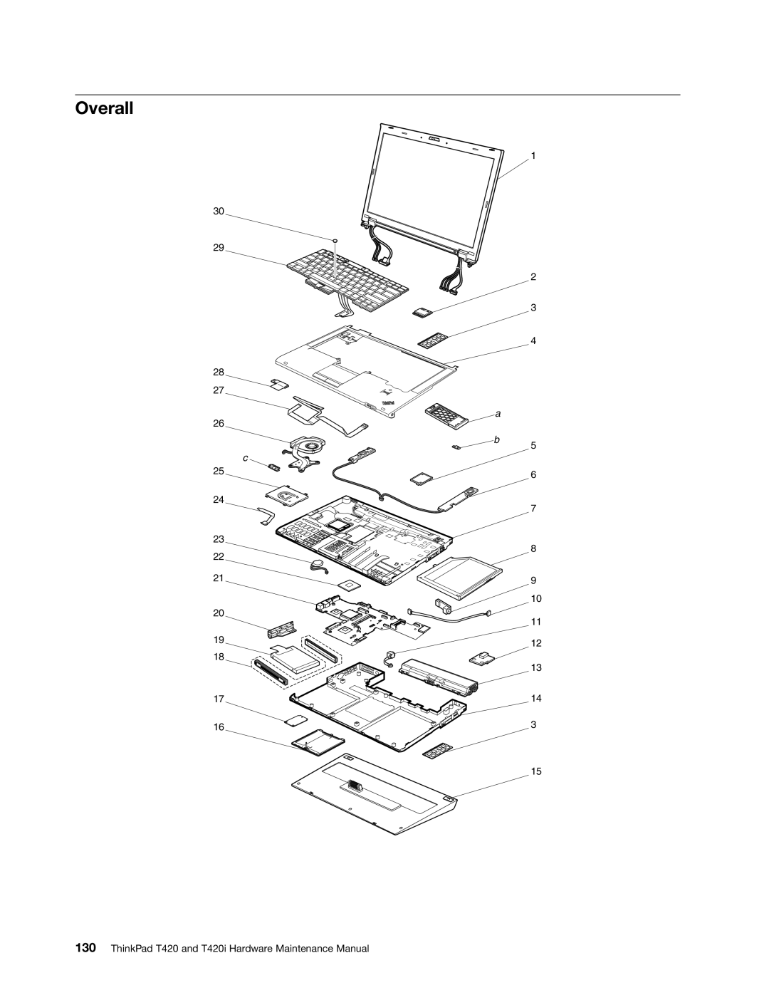 Lenovo T420i manual Overall 