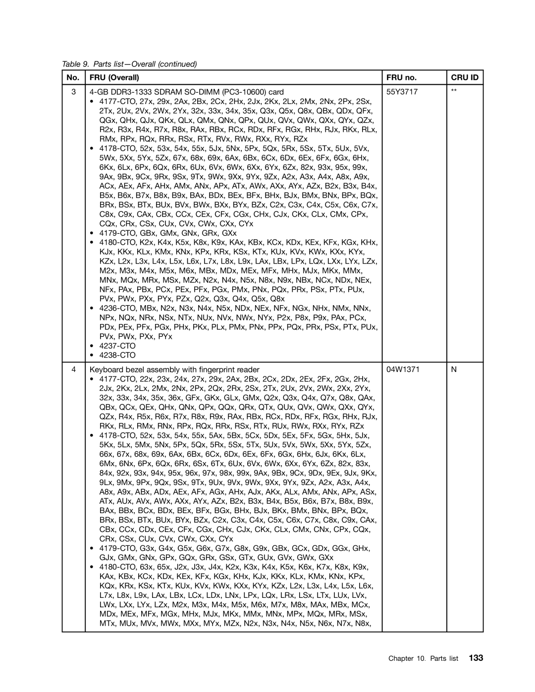 Lenovo T420i manual Cru Id 