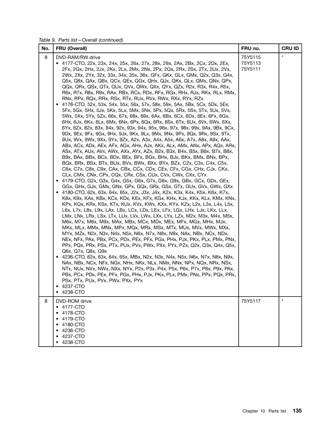 Lenovo T420i manual Cru Id 