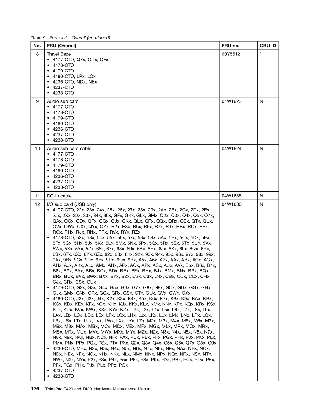 Lenovo T420i manual Cru Id 