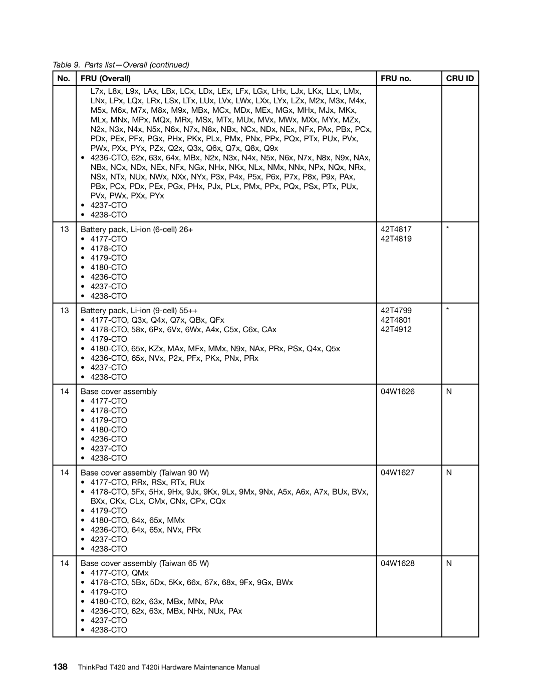 Lenovo T420i manual Cru Id 